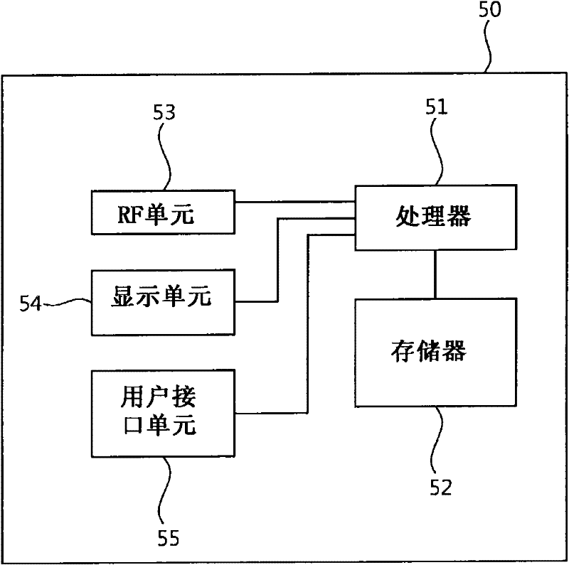 Method of transmitting control information in wireless communication system