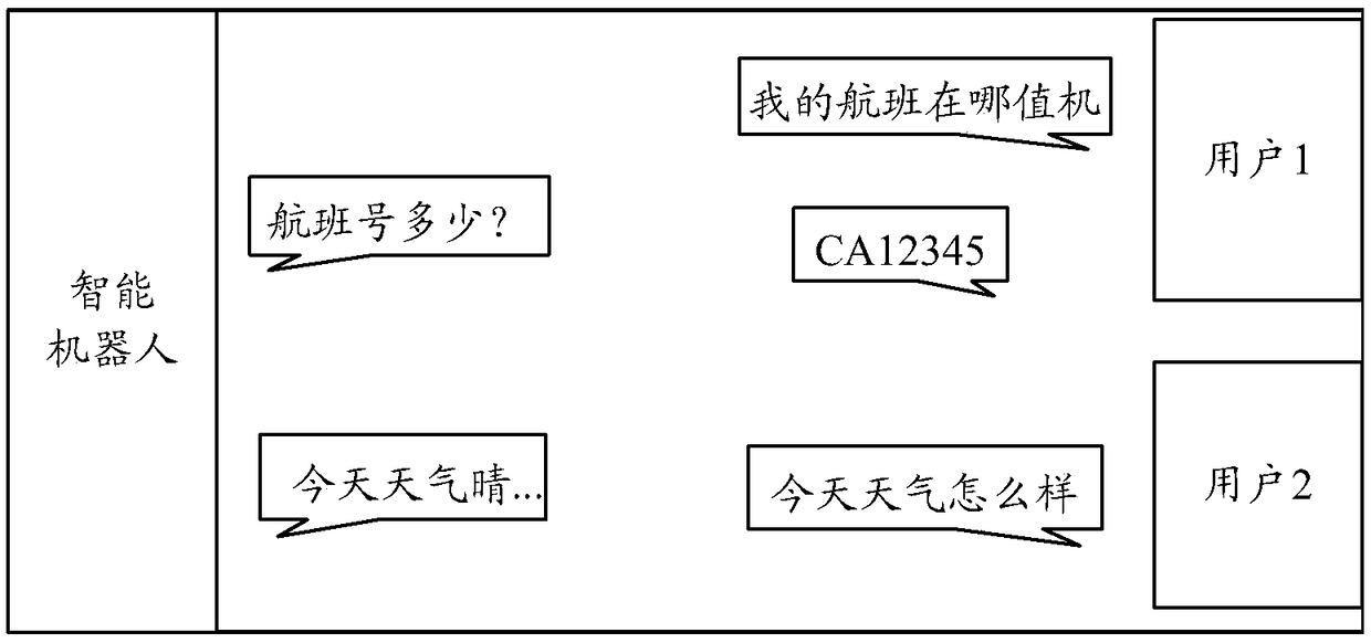 Voice interaction processing method, device, computer device and storage medium