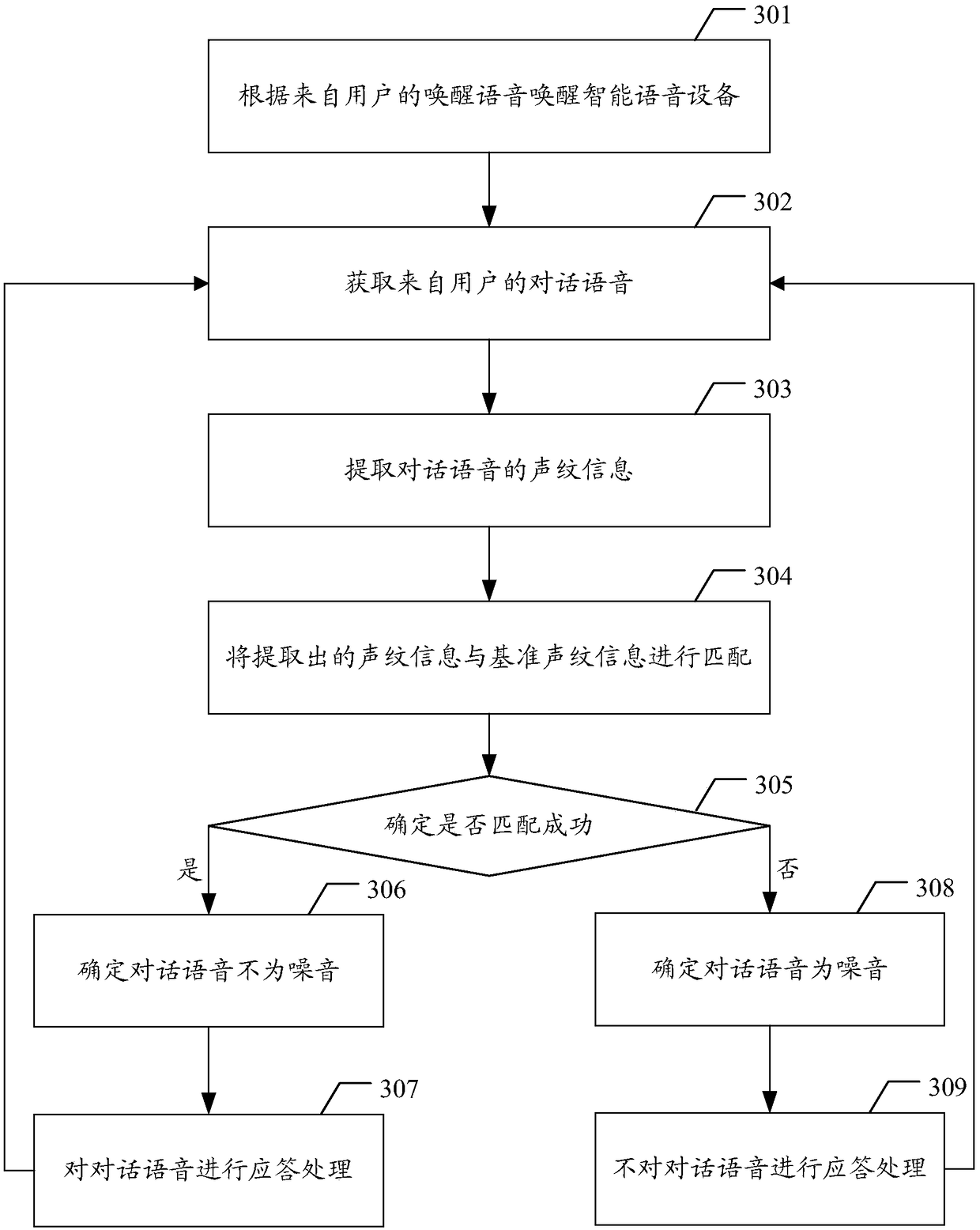 Voice interaction processing method, device, computer device and storage medium