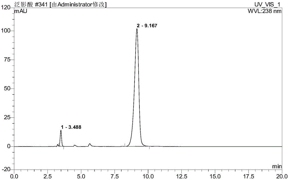 High performance liquid chromatography qualitative/quantitative analysis method for amidotrizoic acid active ingredient and application thereof