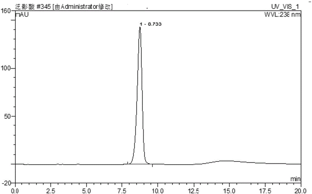 High performance liquid chromatography qualitative/quantitative analysis method for amidotrizoic acid active ingredient and application thereof