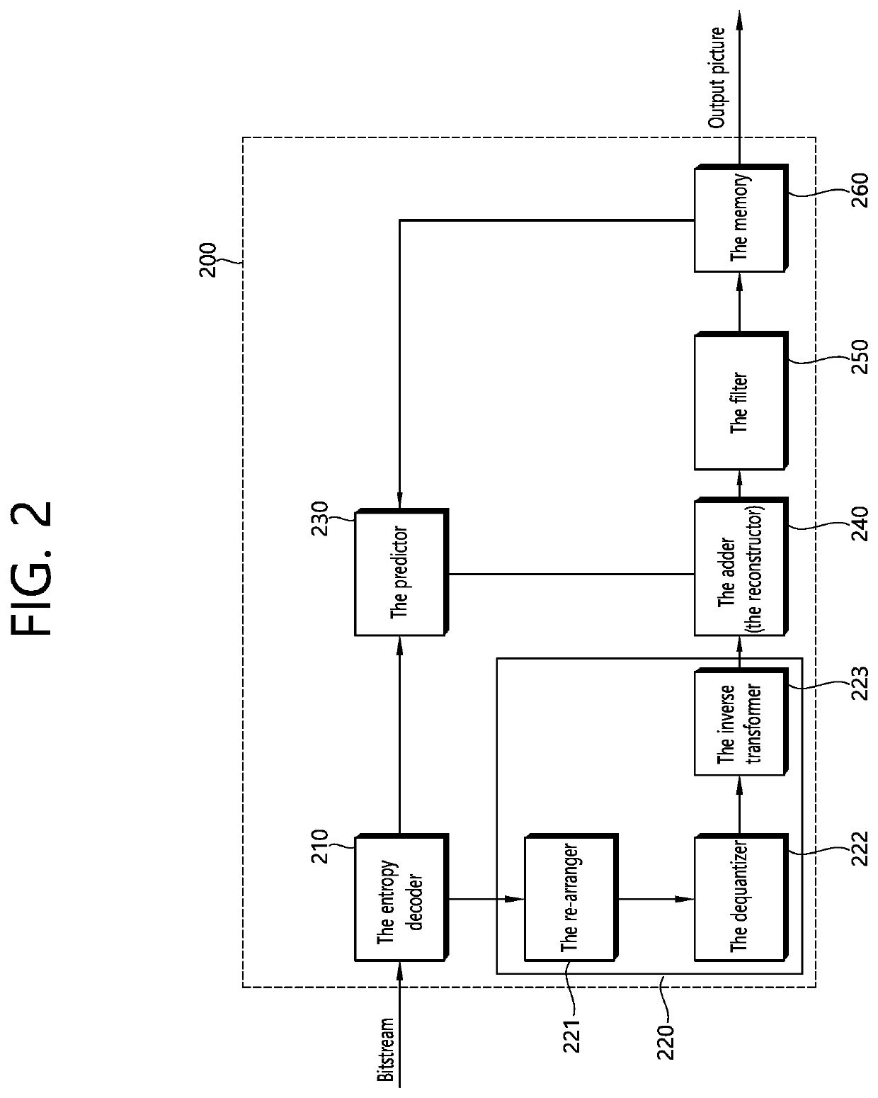 Image decoding method and apparatus based on inter-prediction in image coding system