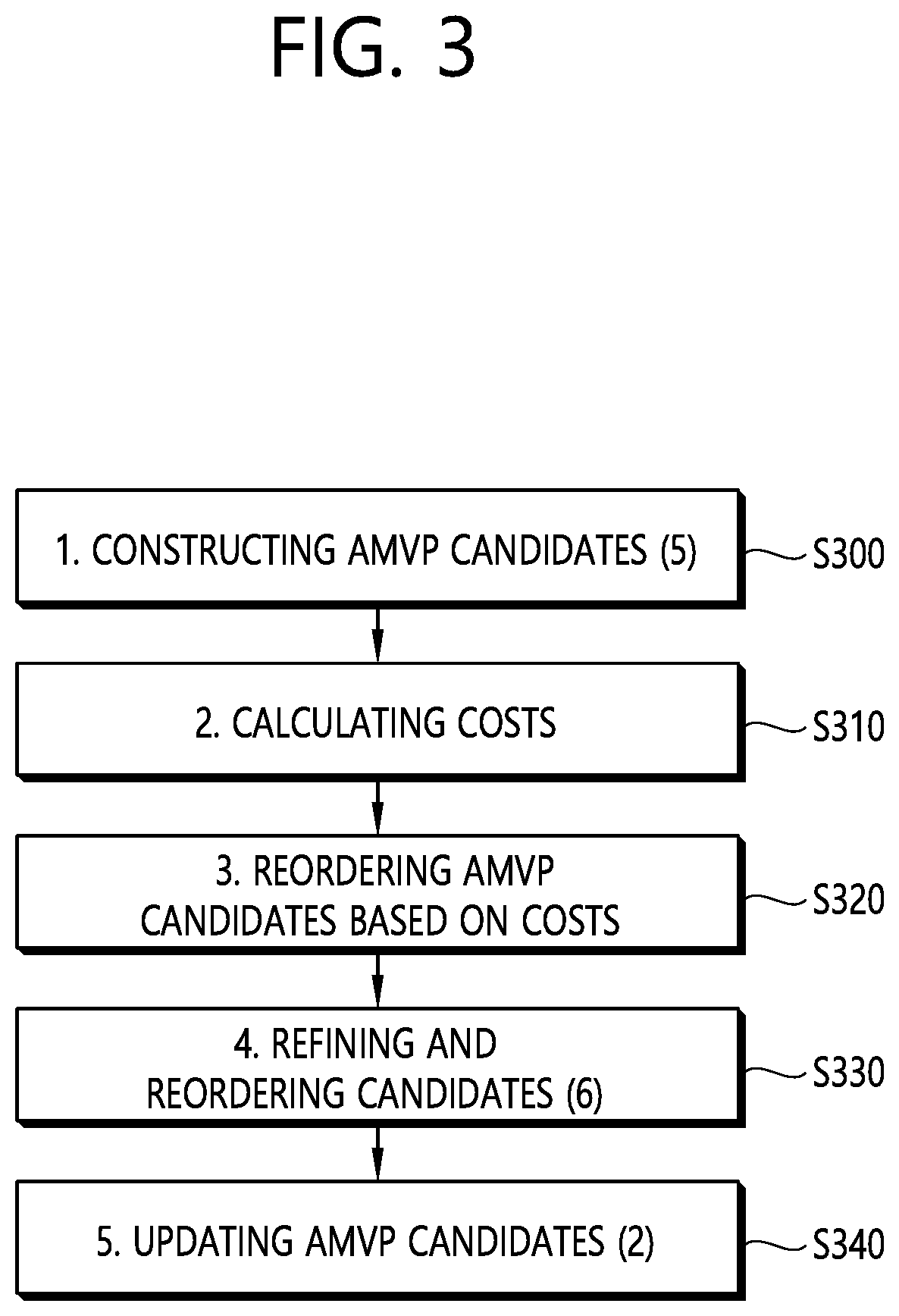 Image decoding method and apparatus based on inter-prediction in image coding system