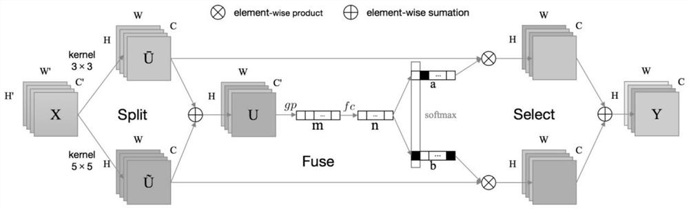 Adaptive convolution residual error correction single image rain removal method