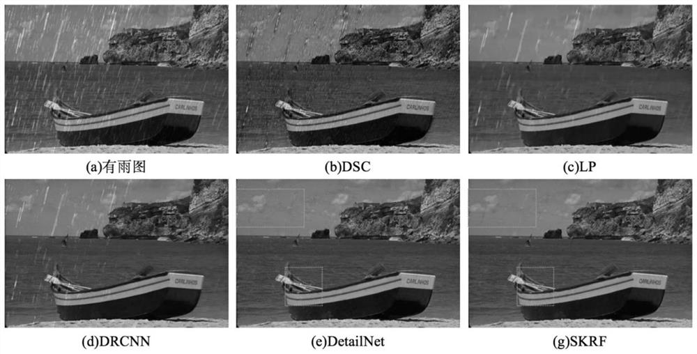 Adaptive convolution residual error correction single image rain removal method