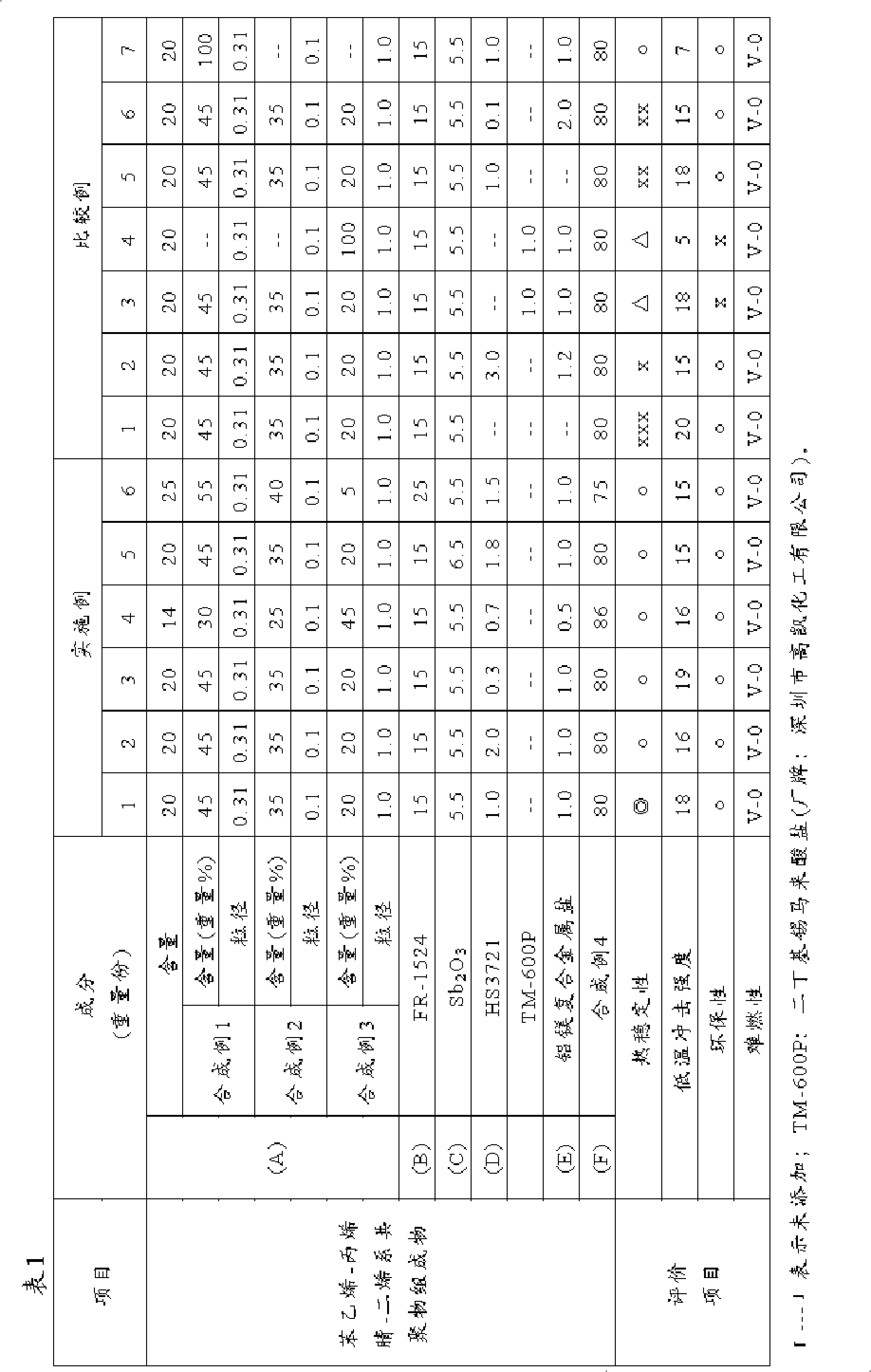 Styrene-acrylonitrile- diene copolymer compound and formed product made of the compound