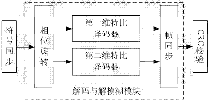 Deep space communication oriented adaptive hybrid repeat method and device thereof