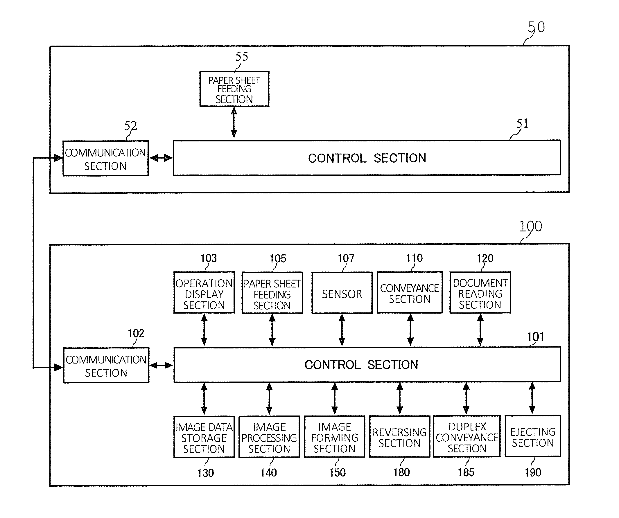 Image forming apparatus, image forming system and image forming control method