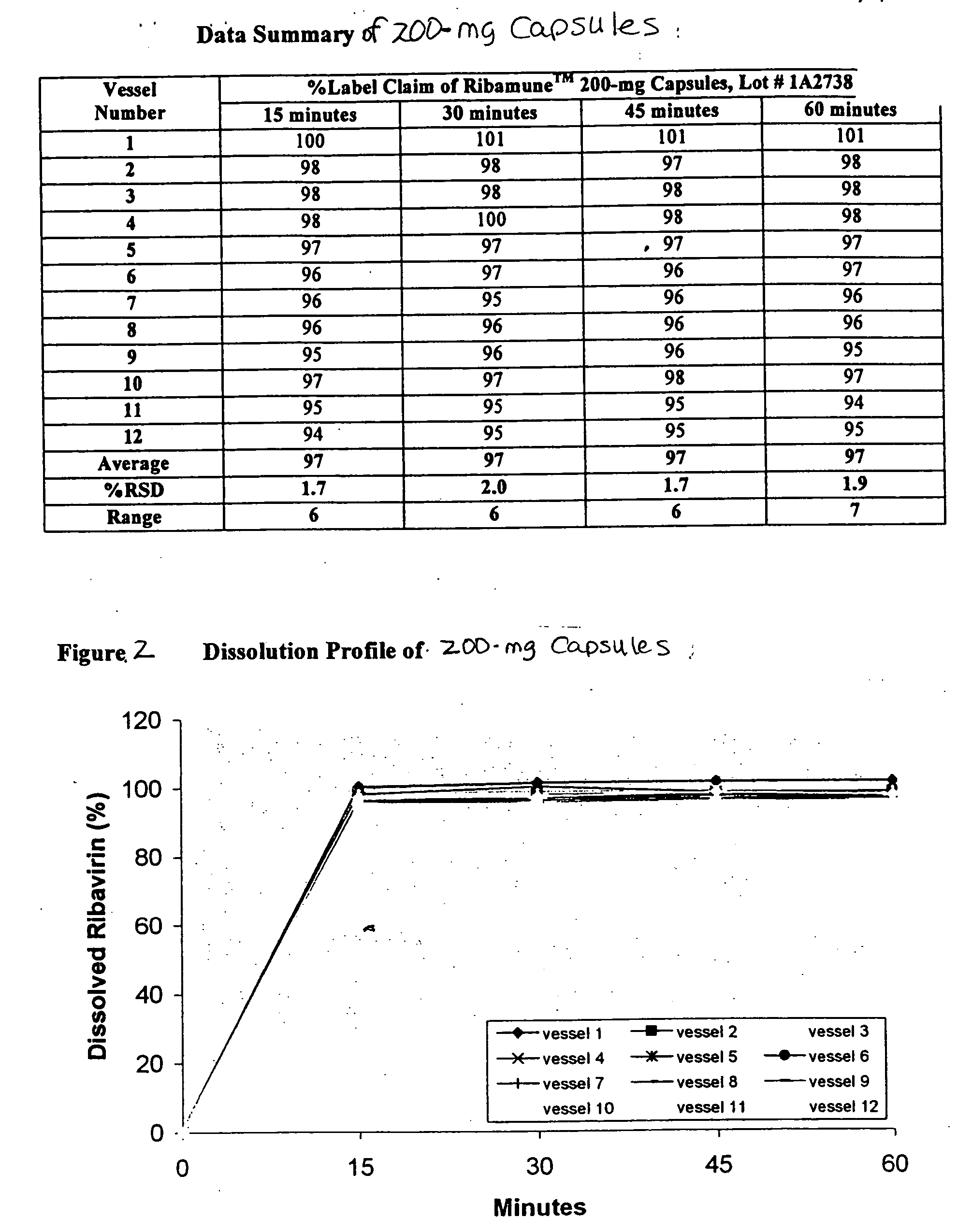 Composition containing ribavirin and use thereof