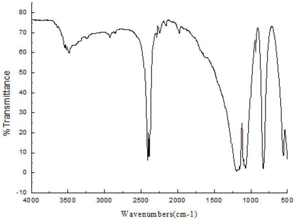 Preparation method of aluminum hypophosphite