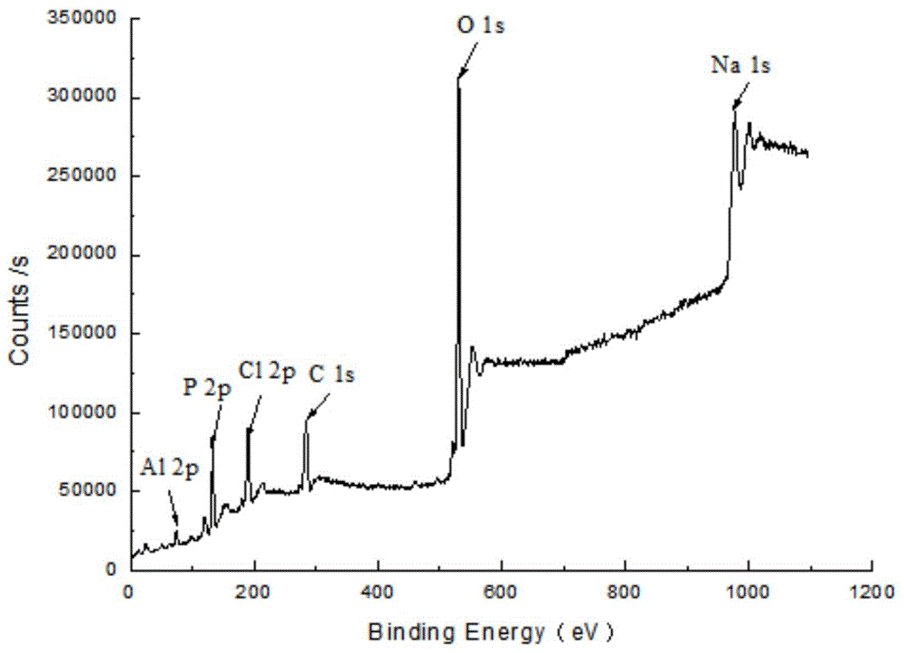 Preparation method of aluminum hypophosphite