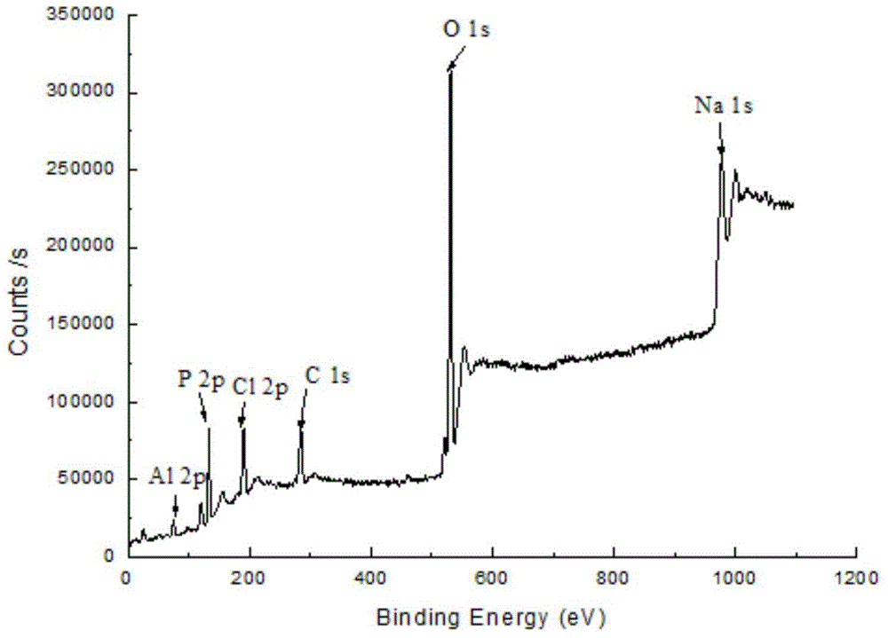 Preparation method of aluminum hypophosphite