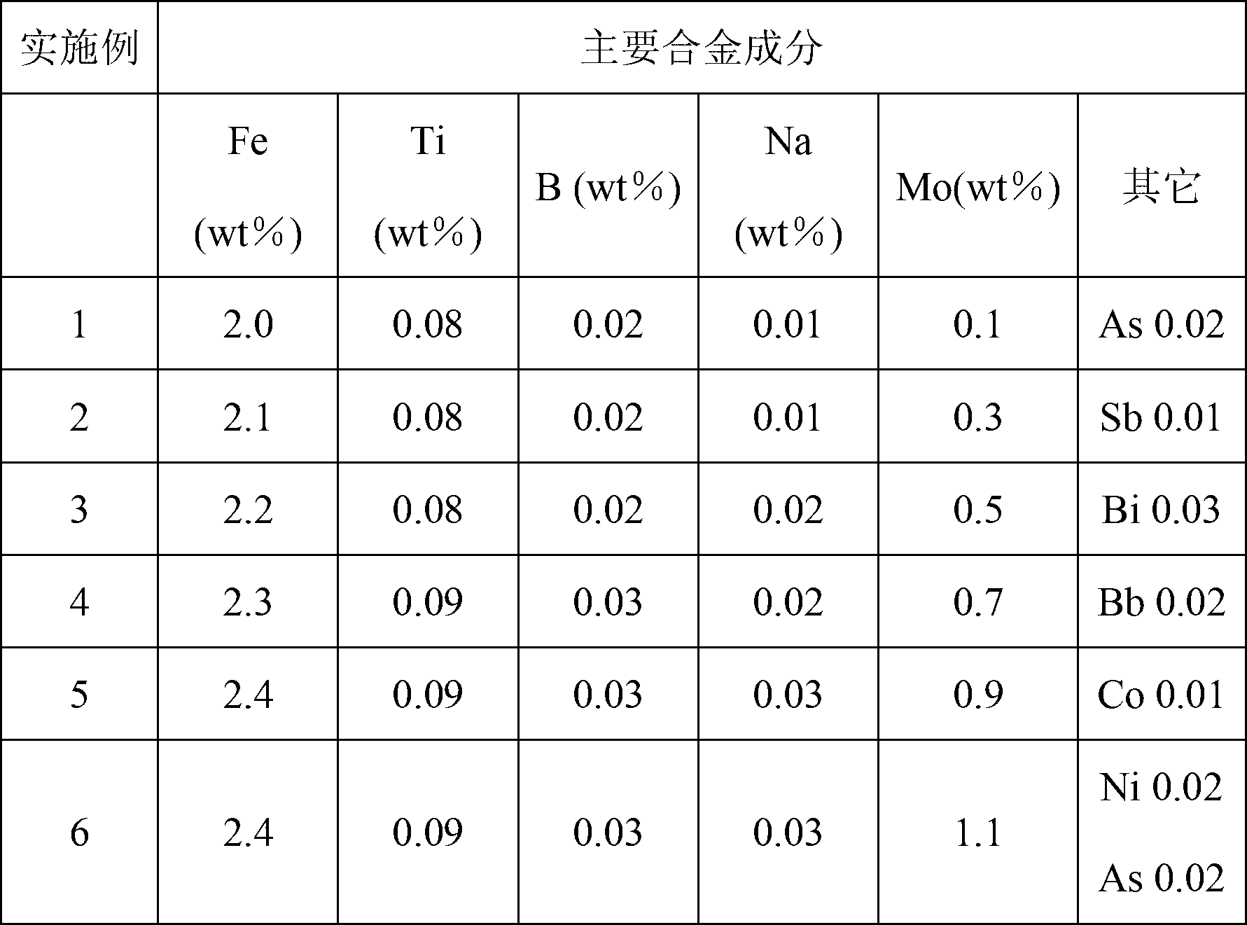 Manufacturing method of semiconductor device composed of integrated circuit