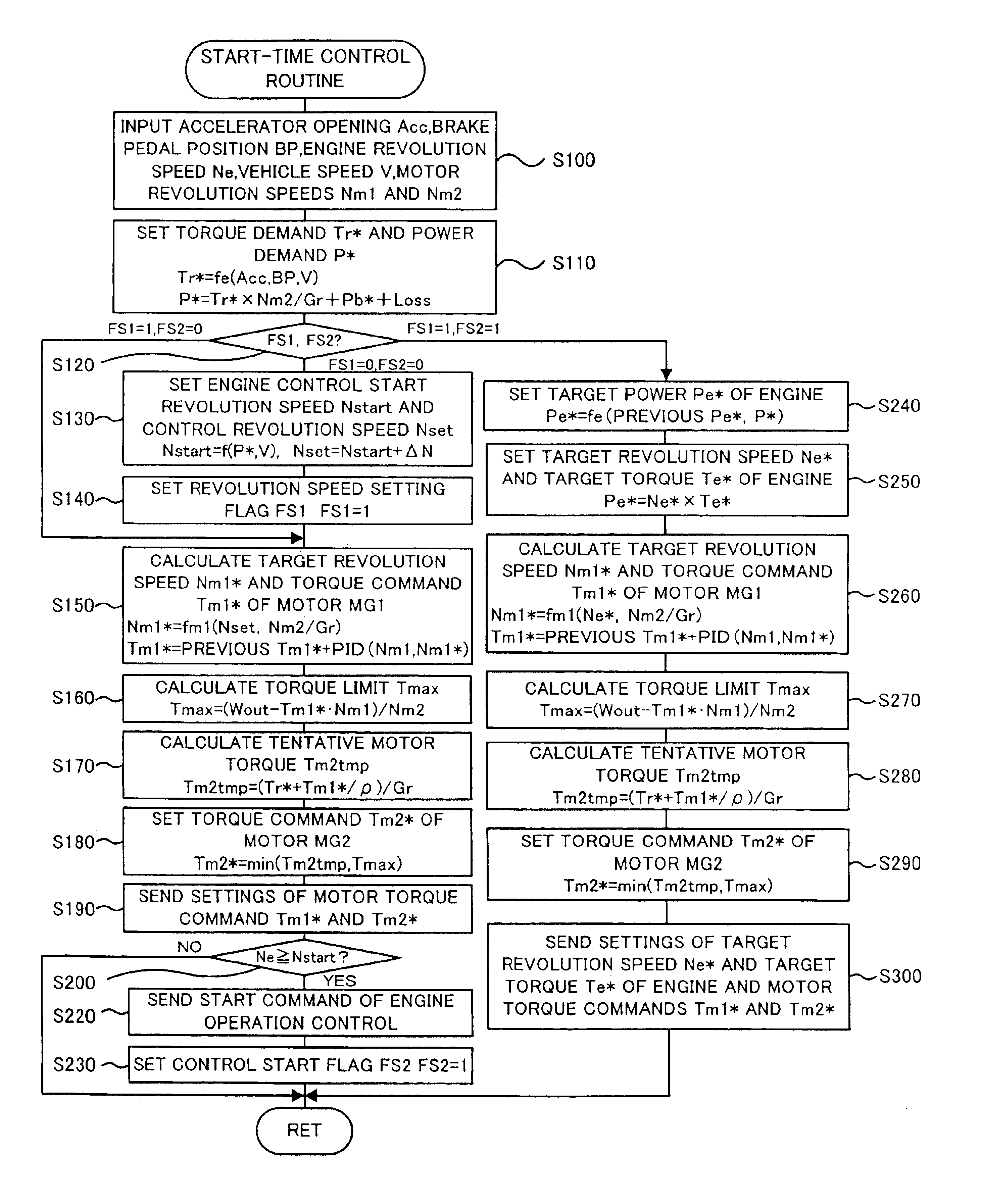 Hybrid vehicle and method of starting internal combustion engine mounted on hybrid vehicle