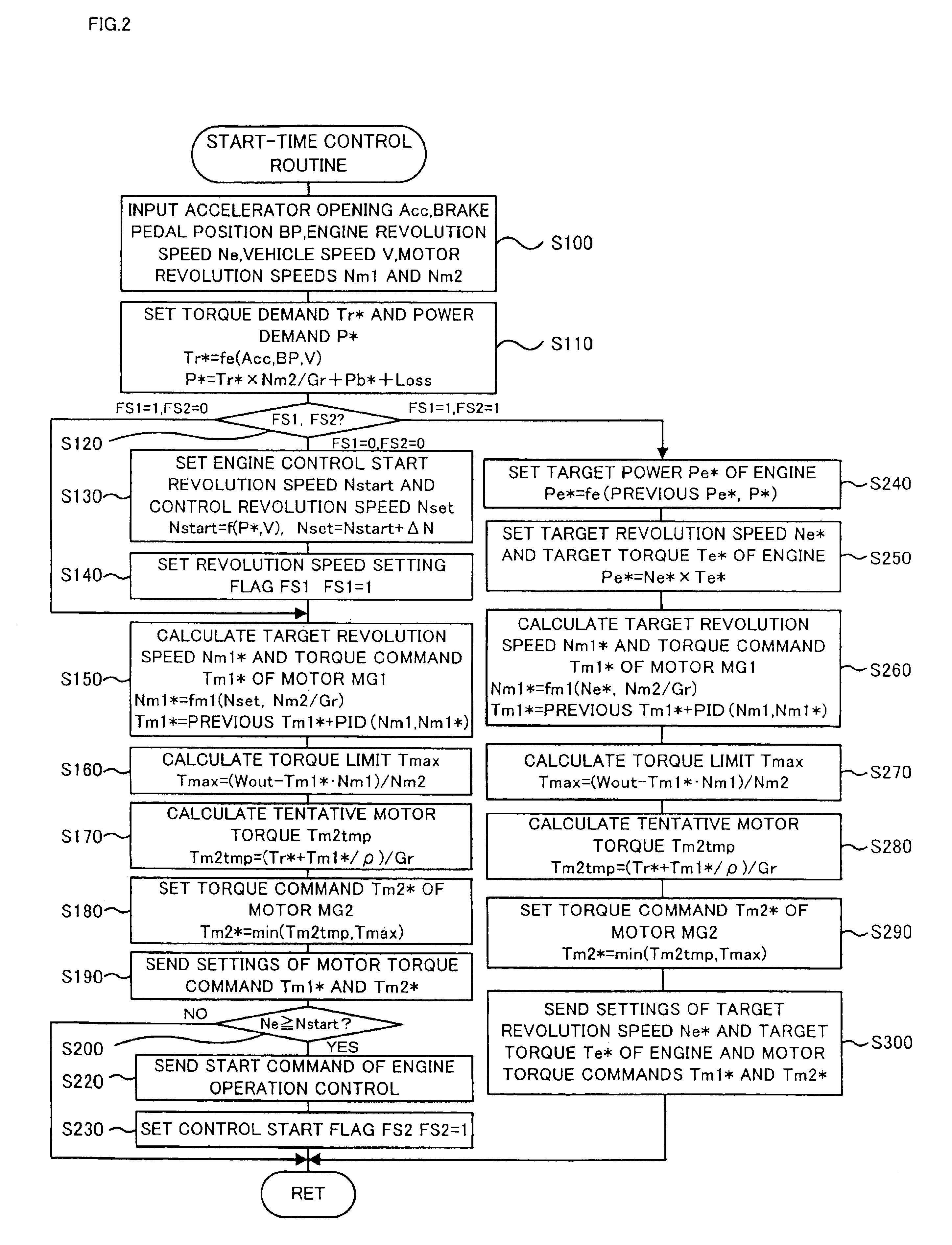 Hybrid vehicle and method of starting internal combustion engine mounted on hybrid vehicle