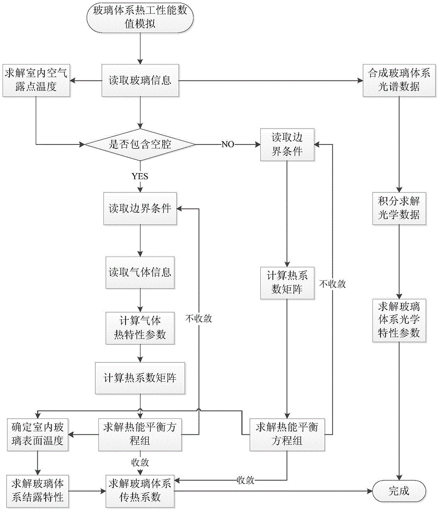 Village and town building reference room heat model-based building energy consumption acquisition method