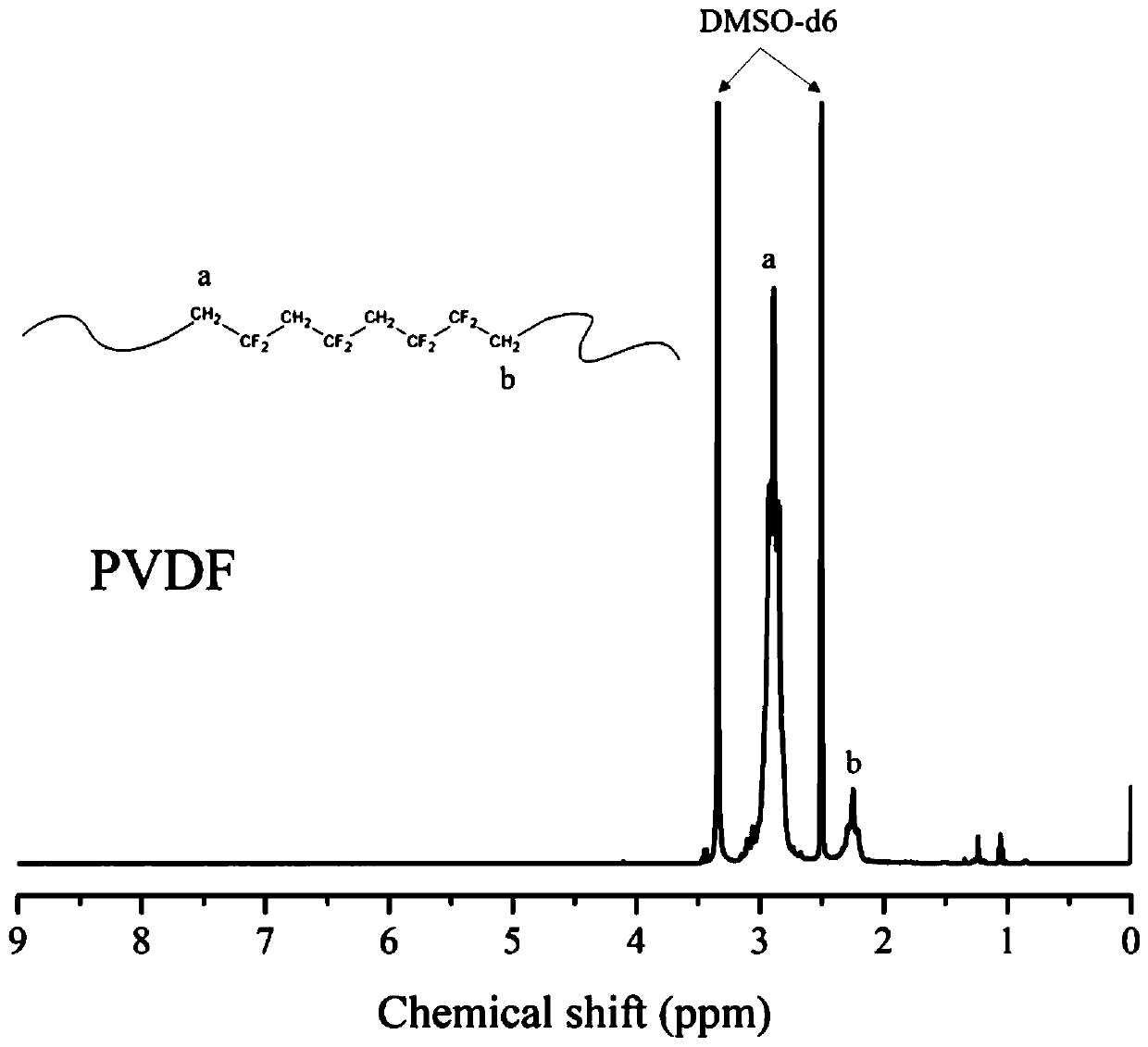 Guanidine salt antibacterial agent grafted modified polyvinylidene fluoride and preparation method thereof