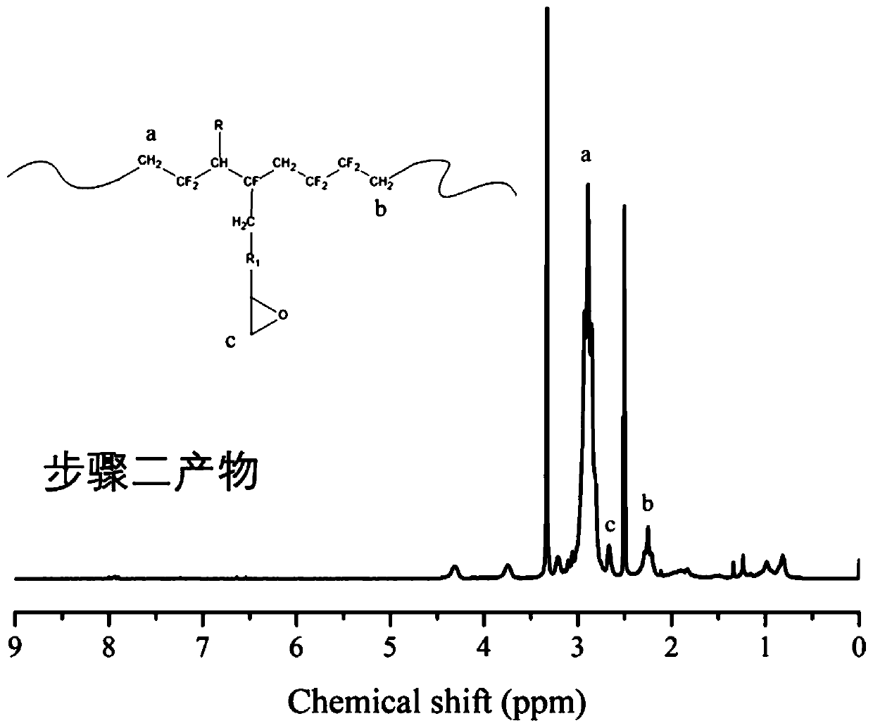 Guanidine salt antibacterial agent grafted modified polyvinylidene fluoride and preparation method thereof