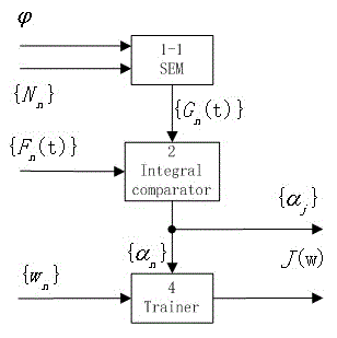 Low-cost photovoltaic power prediction method based on city weather forecasts