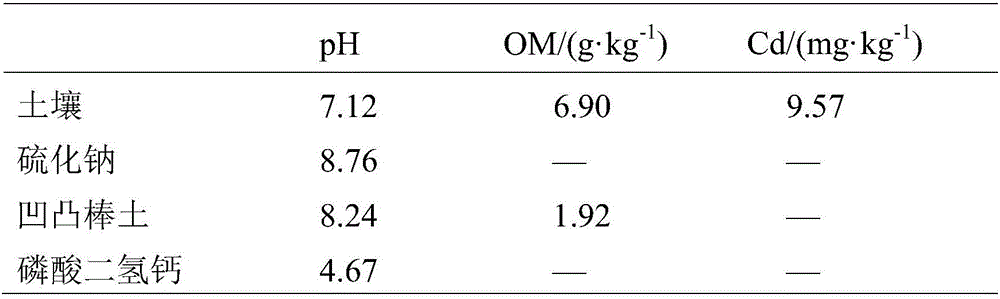 A stabilizing agent used for restoration of cadmium-polluted soil