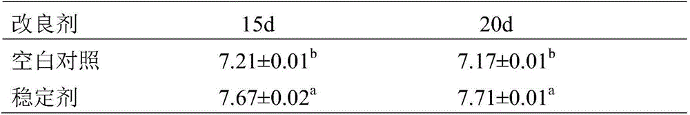 A stabilizing agent used for restoration of cadmium-polluted soil