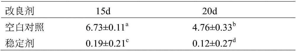 A stabilizing agent used for restoration of cadmium-polluted soil