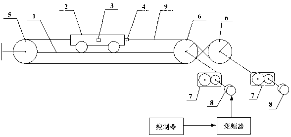 Traction control system and method for positioning, calculating and correcting traction position