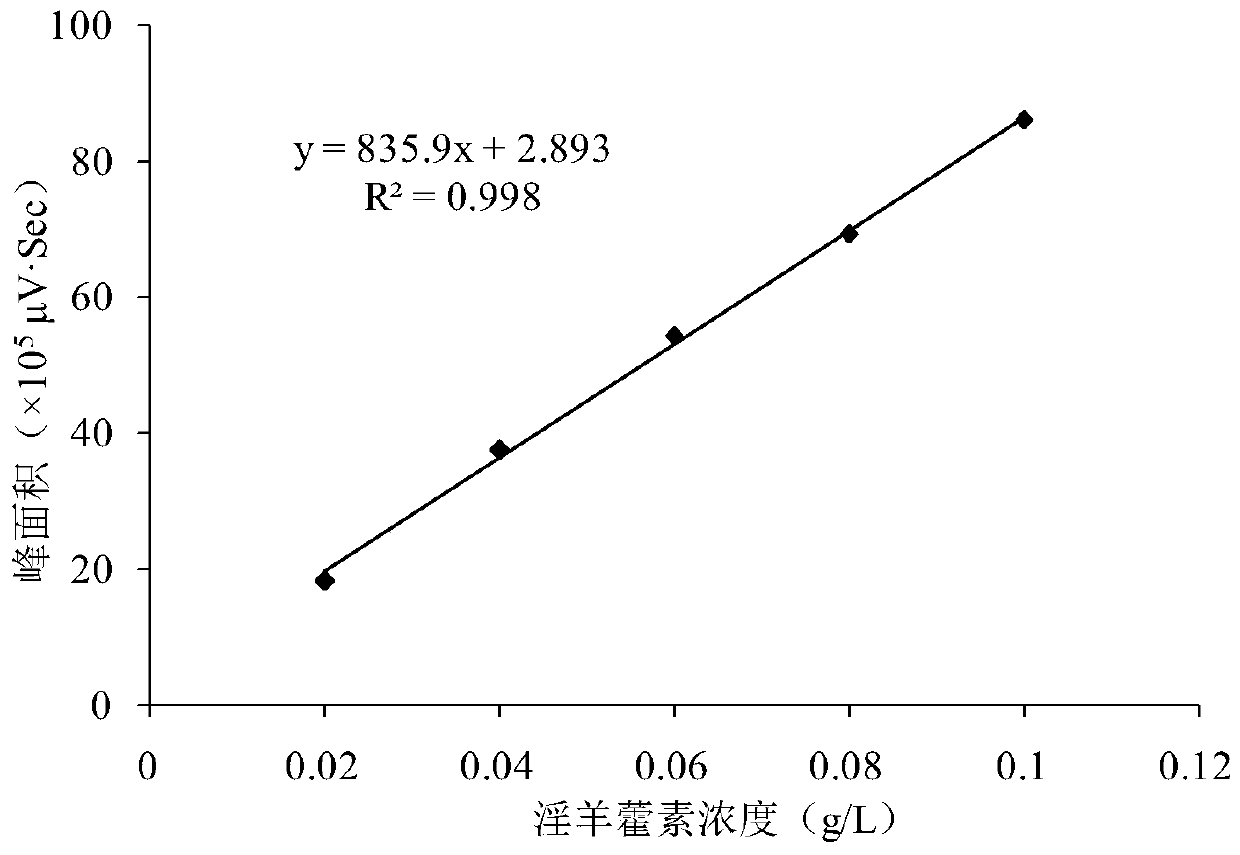 Aspergillus niger YH-6 and application thereof in increasing content of icaritin in Herba Epimedii