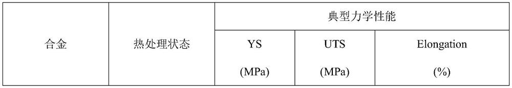 High-toughness cast magnesium-rare earth alloy and preparation method thereof