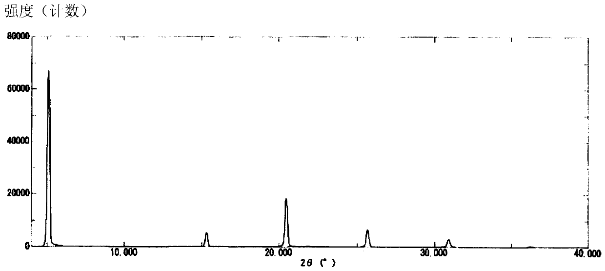 Method for stereoselectively producing substituted polycyclic pyridone derivative