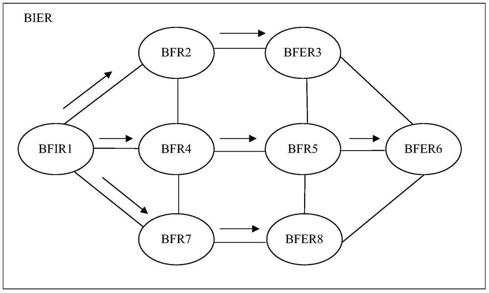 A message transmission method and device