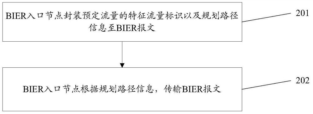 A message transmission method and device