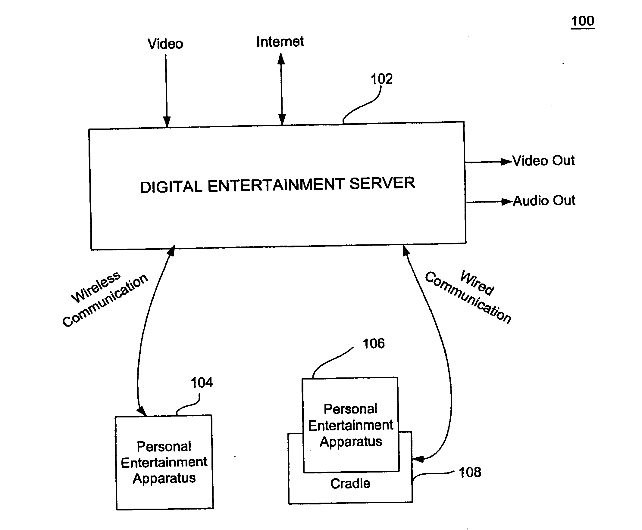 Portable entertainment apparatus