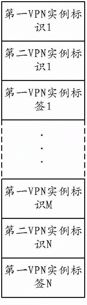 Label distribution method and device