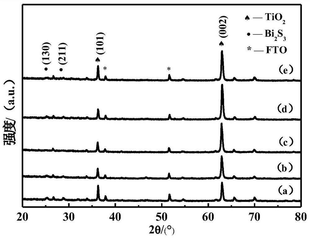 A kind of bismuth sulfide/titanium dioxide composite film and its preparation method and application