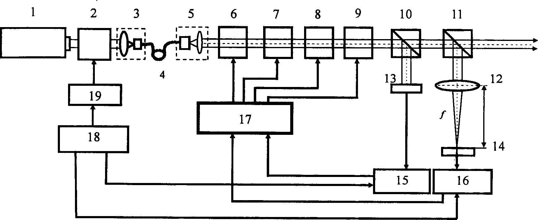 Optical beam drifting amount fast feedback controlling type high precision laser aligning method and device