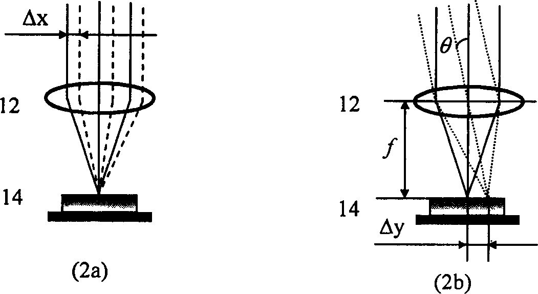 Optical beam drifting amount fast feedback controlling type high precision laser aligning method and device