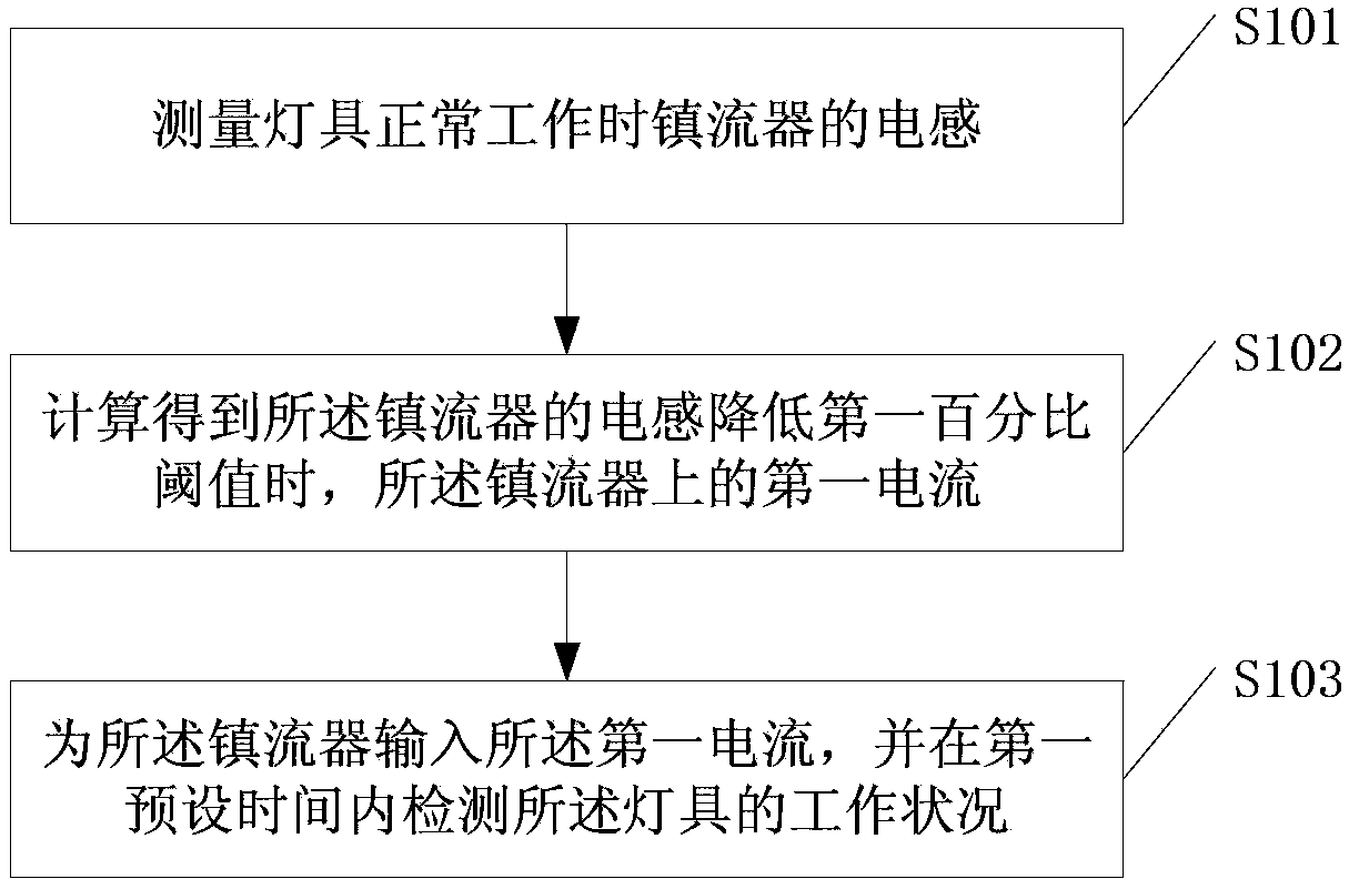 Method and device for testing reliability of lamp