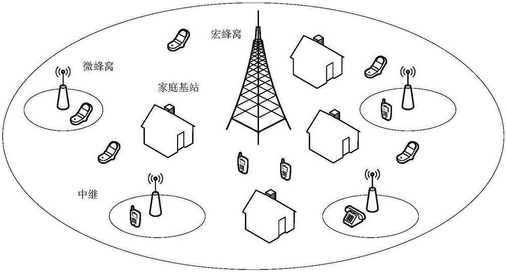 Heterogeneous cellular network access method based on maximum receiving power