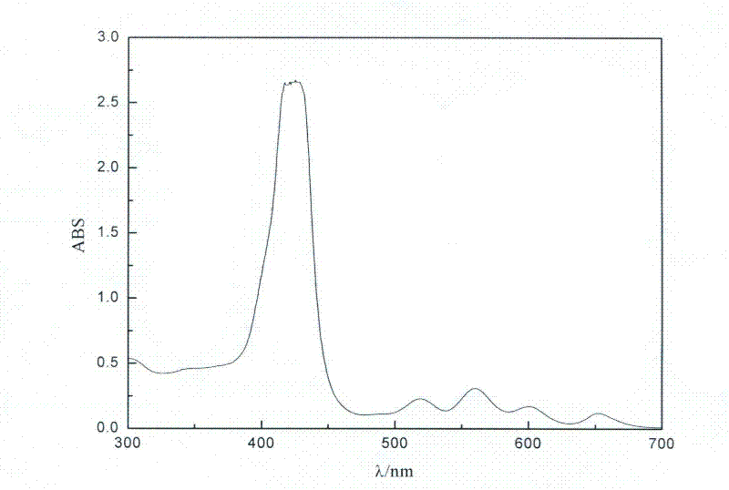 Photosensitive fuel for dye-sensitized solar cell and preparation method thereof