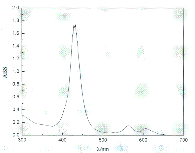 Photosensitive fuel for dye-sensitized solar cell and preparation method thereof