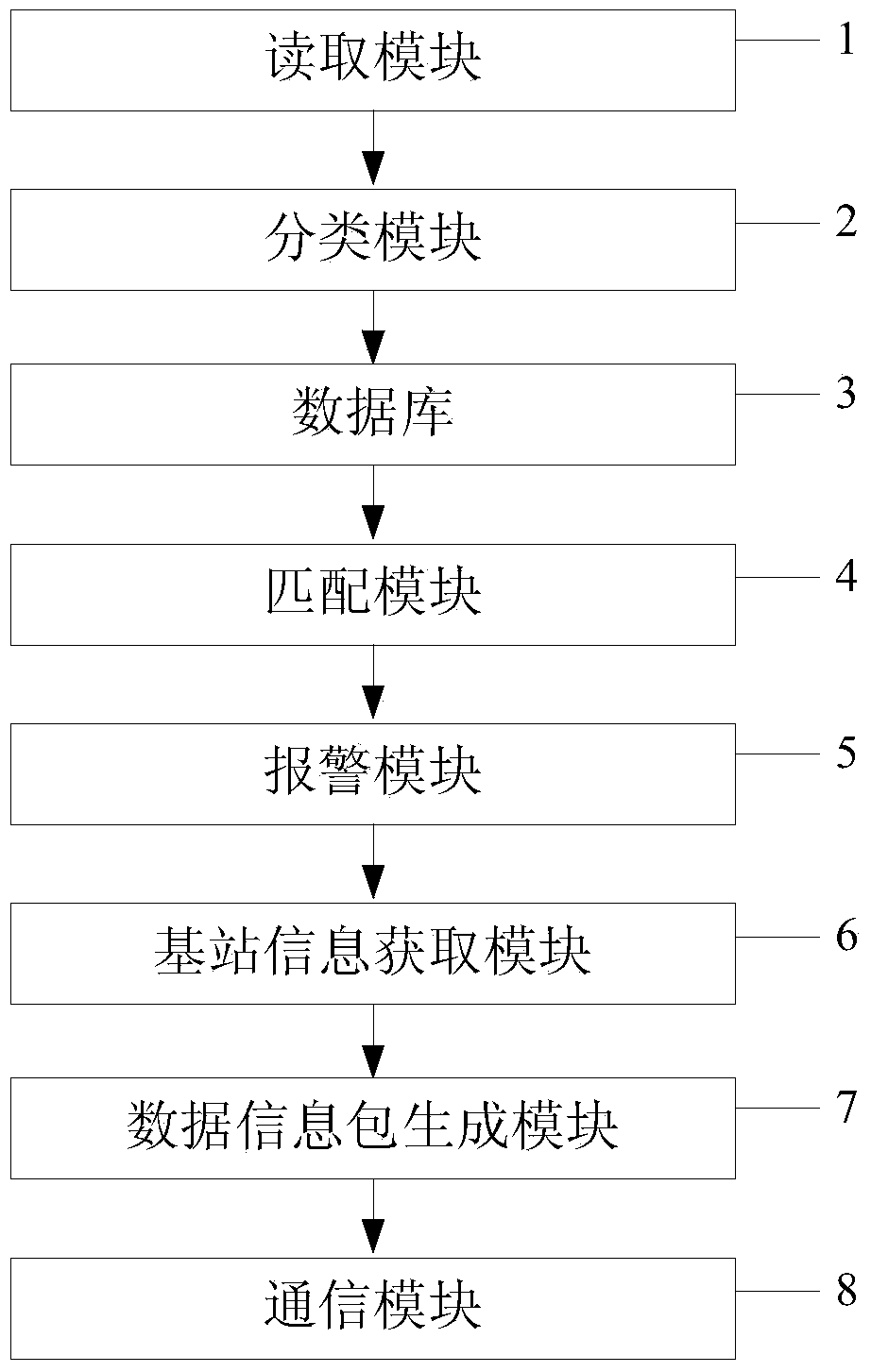 Method for releasing alerting signal on the basis of unconformity of host identify and authentication terminal thereof