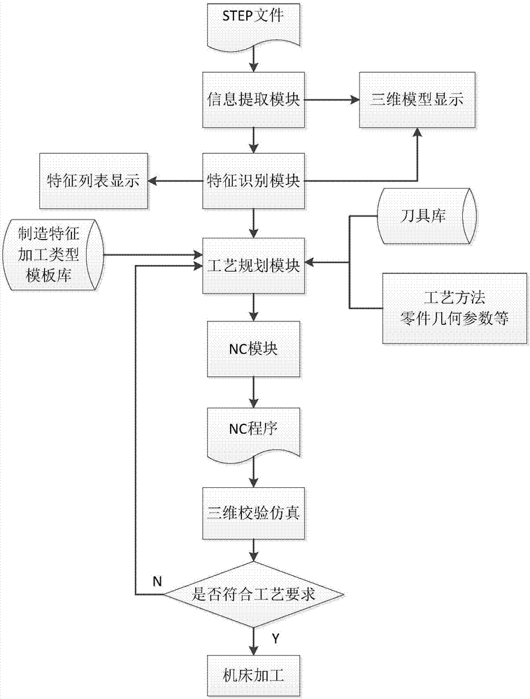 Workshop programming system