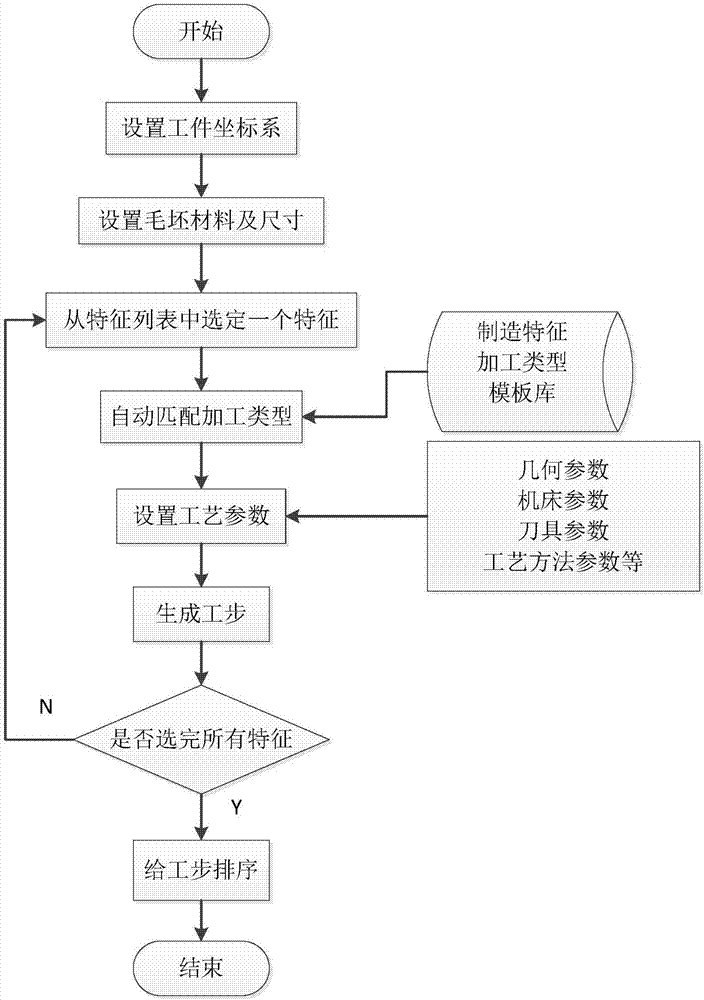 Workshop programming system