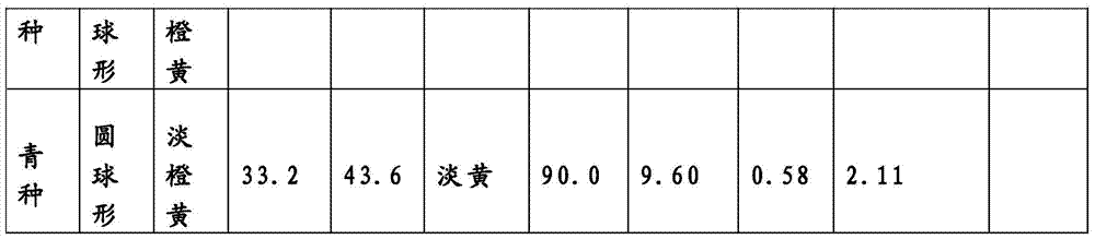 A kind of loquat fruit juice wine and production method thereof