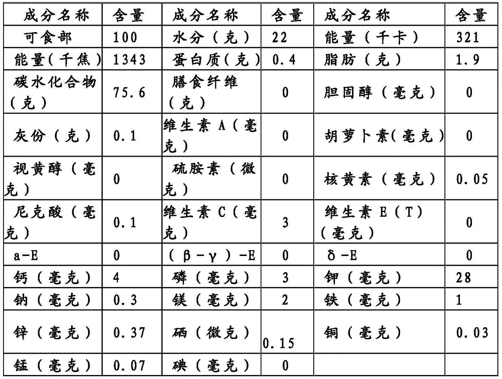 A kind of loquat fruit juice wine and production method thereof