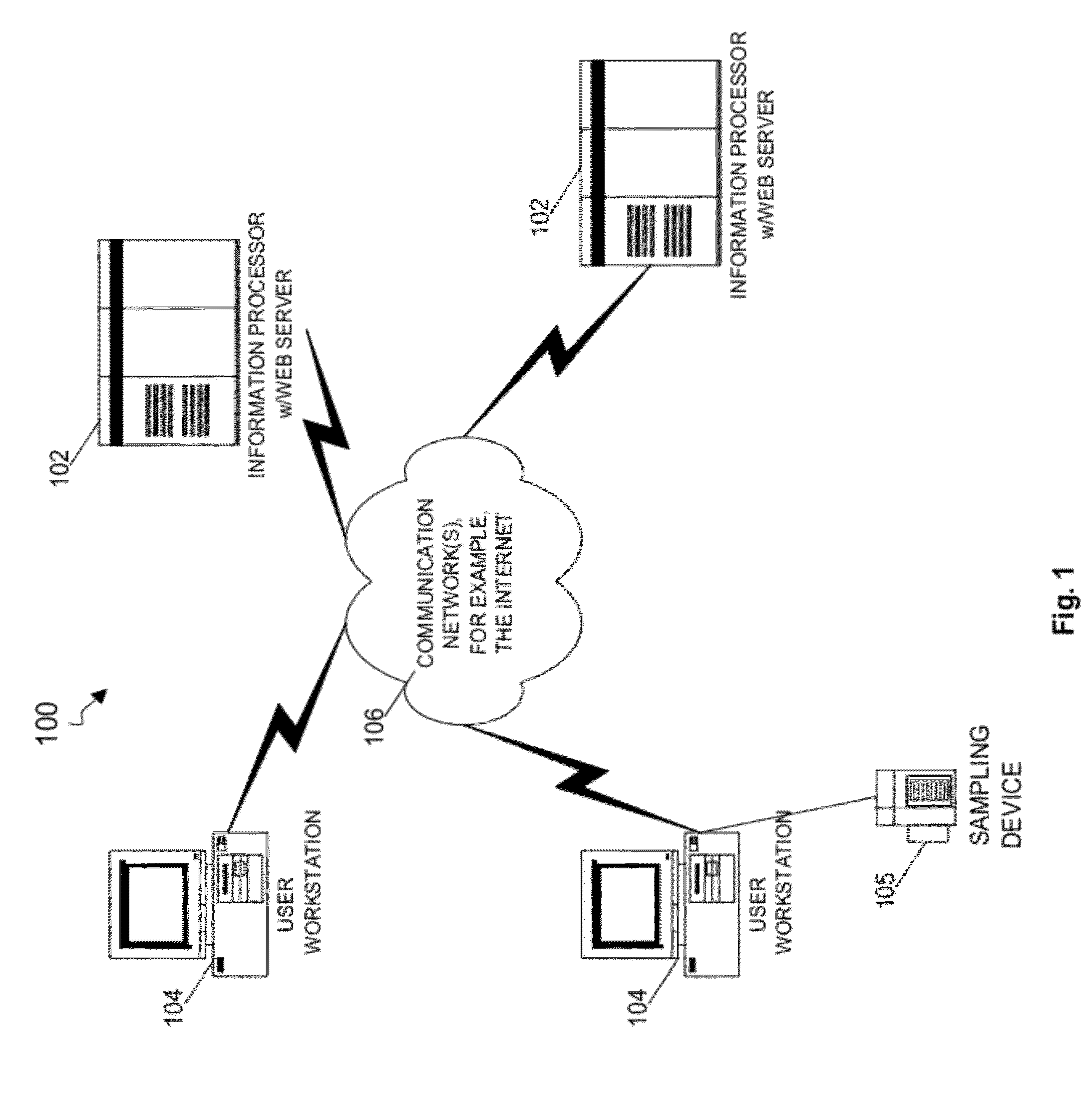 Method and system for compiling a consumer-based electronic database, searchable according to individual internet user-defined micro-demographics (II)