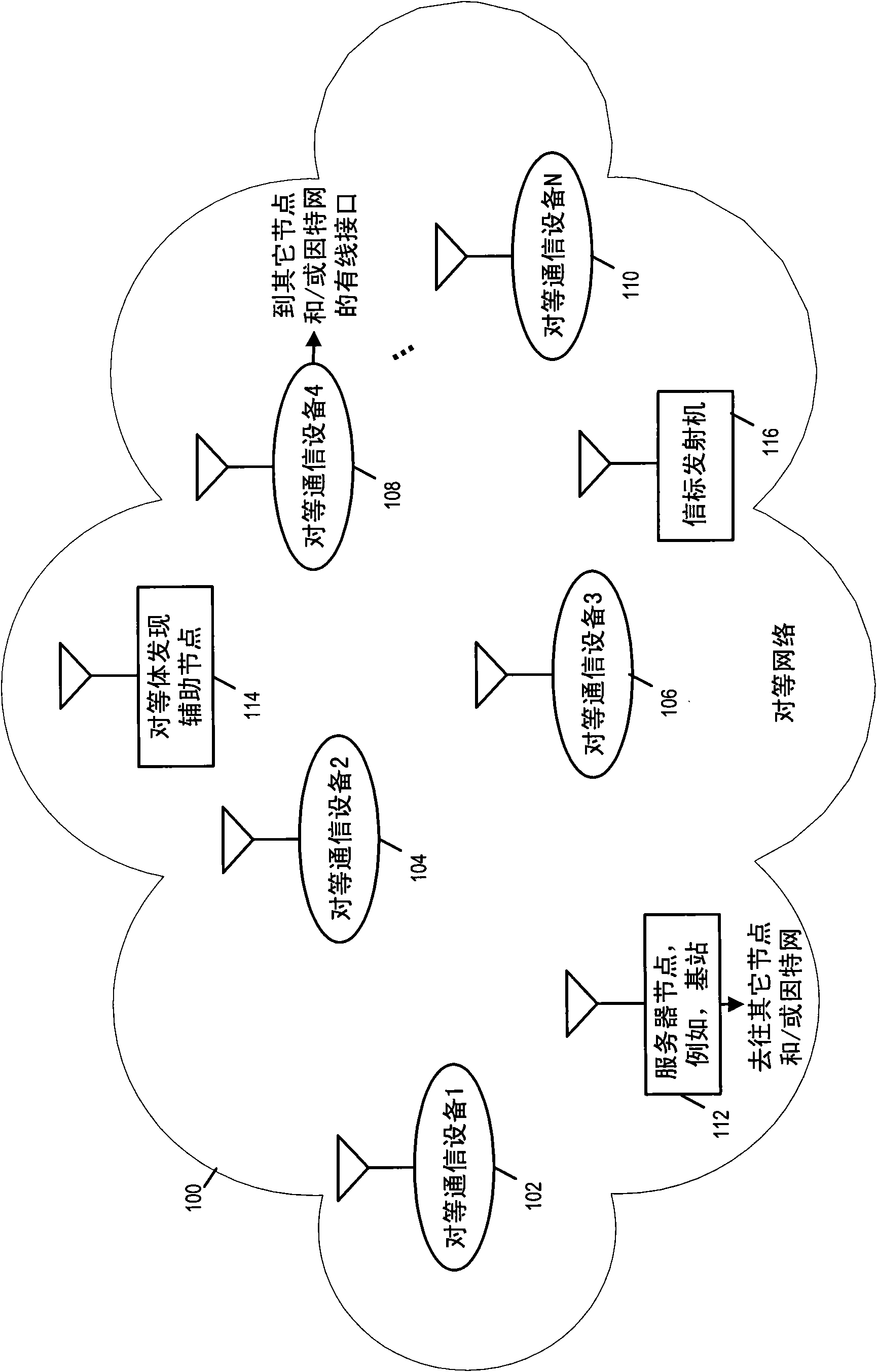 Methods and apparatus for peer discovery assist