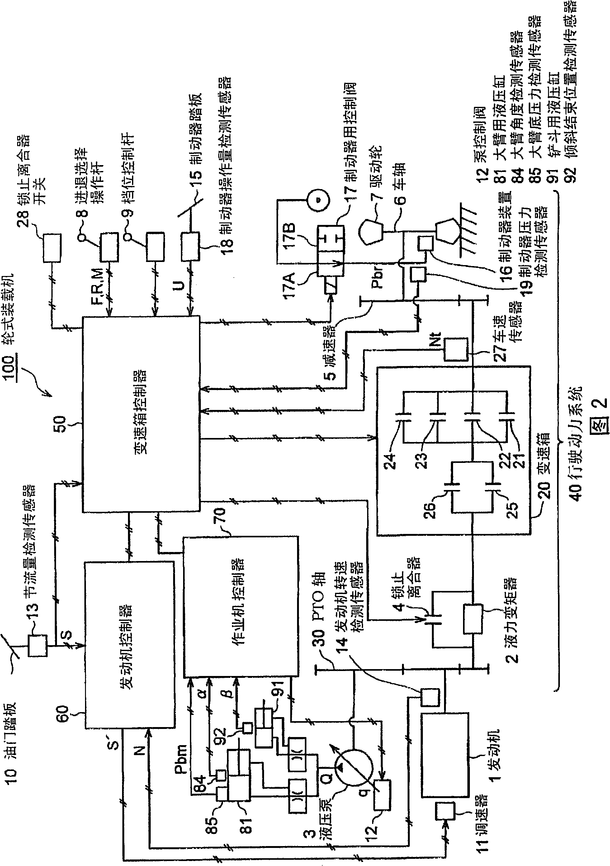 Engine of working truck, hydraulic pump controller and method for controlling hydraulic pump