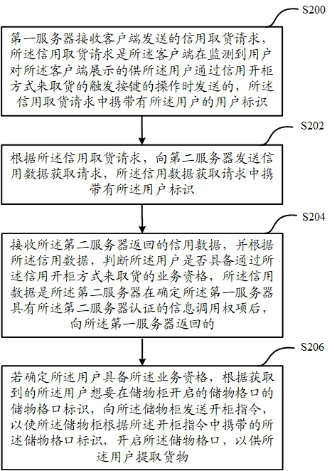 Method, device and system for extracting goods